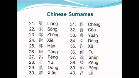 traditional chinese surnames.